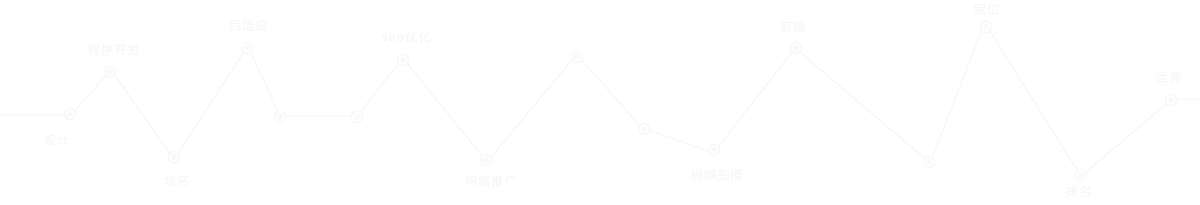 Ƽ(zhun)I(y)߶˾W(wng)վ߶˾W(wng)վ_(ki)l(f)I(y)ƷƾW(wng)վW(wng)վ_(ki)l(f)W(wng)վSEO(yu)W(wng)վ\(yn)I(yng)